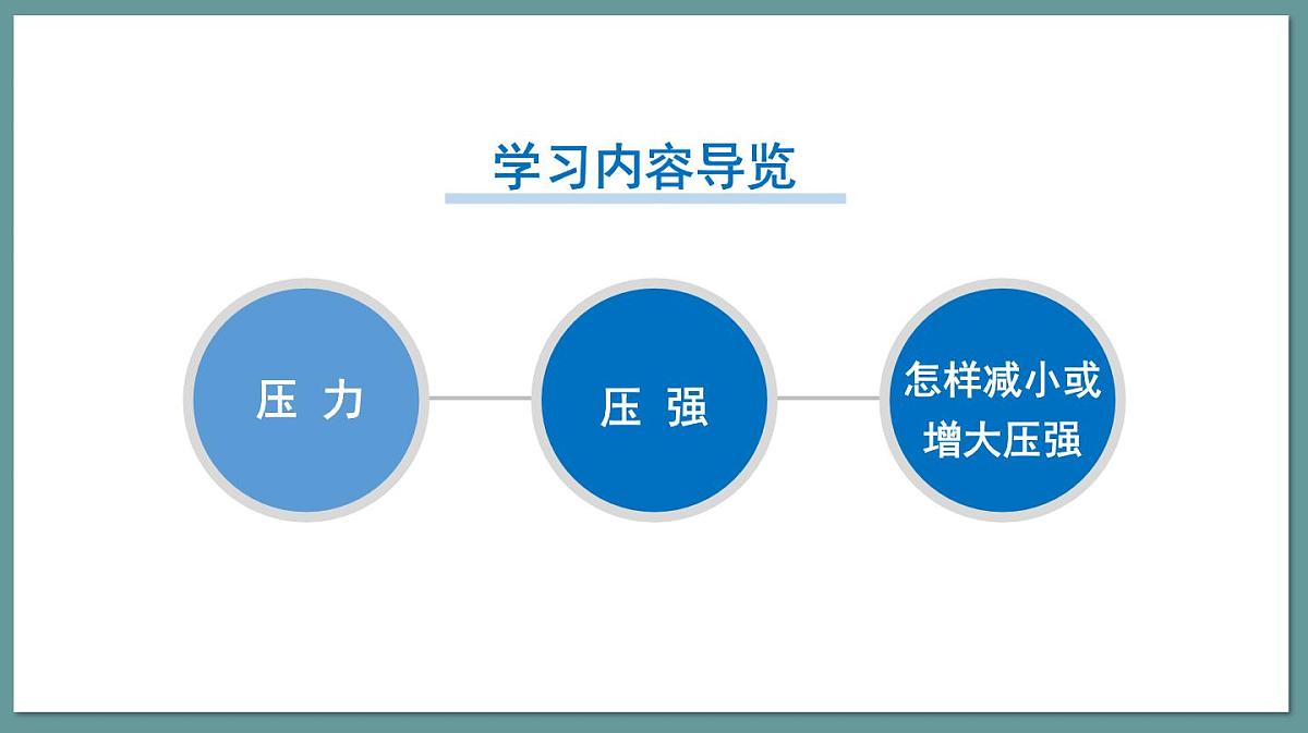 新人教版物理 八下 9-1课件：压强第3页