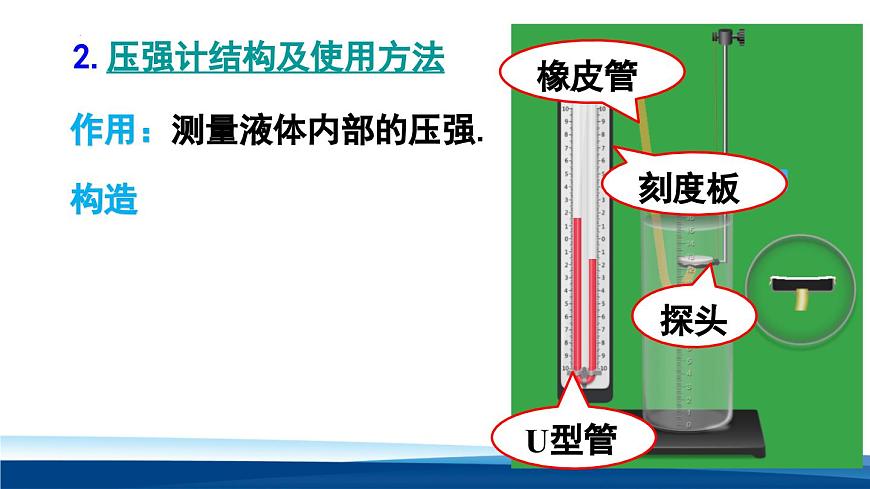 新人教版物理 八下 9-2《 液体的压强》 课件第5页