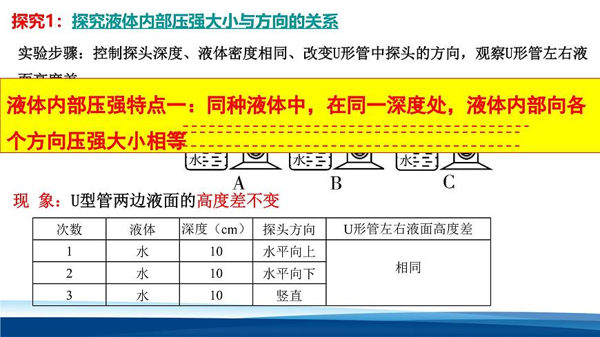 新人教版物理 八下 9-2《 液体的压强》 课件第8页