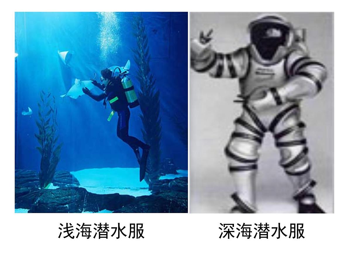 新人教版物理 八下 9-2《液体的压强》 课件第3页