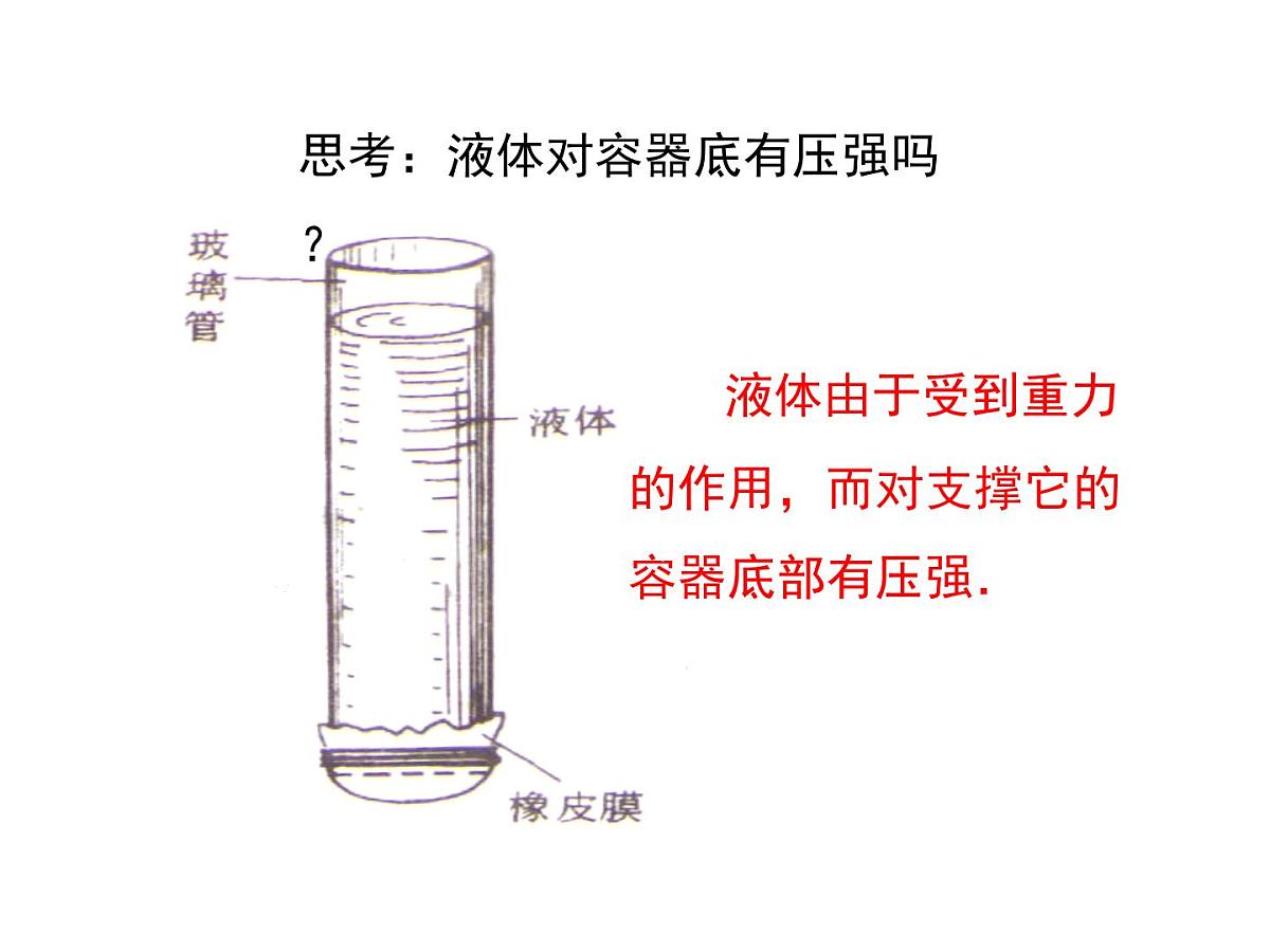 新人教版物理 八下 9-2《液体的压强》 课件第7页