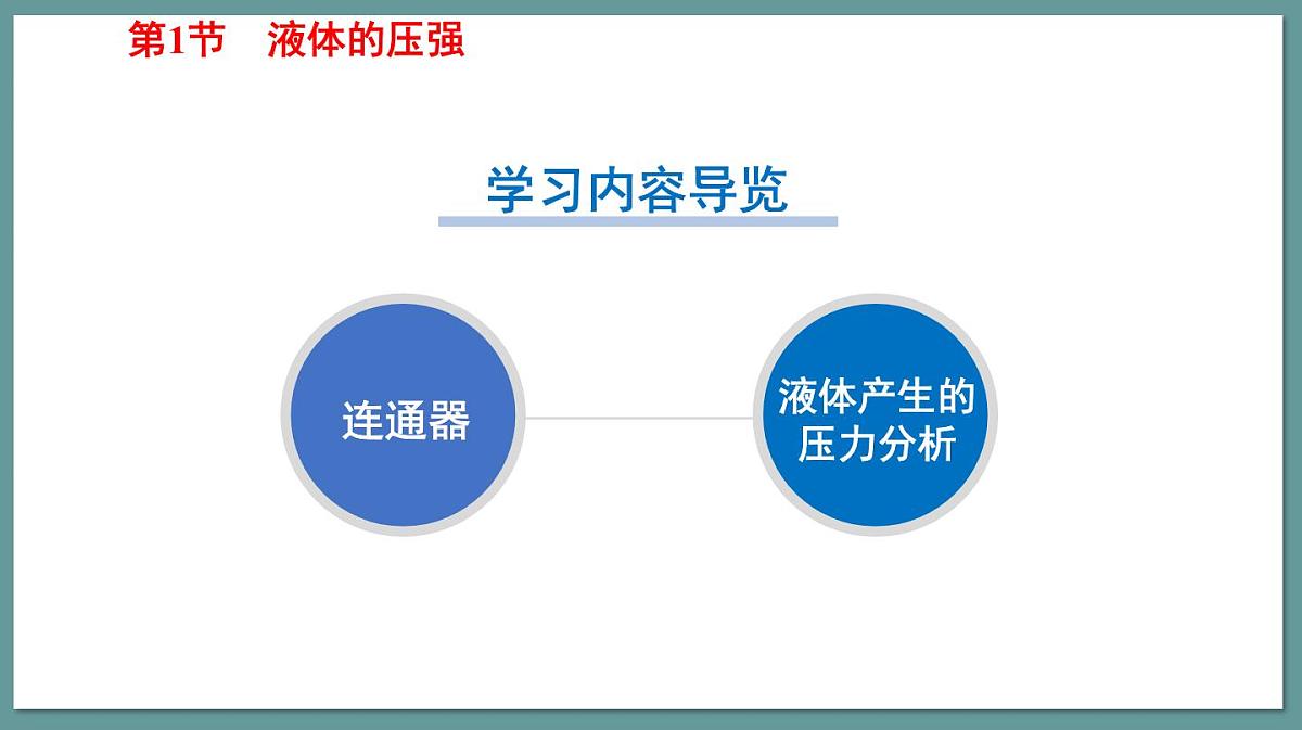 新人教版物理 八下 9-2课件： 液体的压强（第2课时）第3页