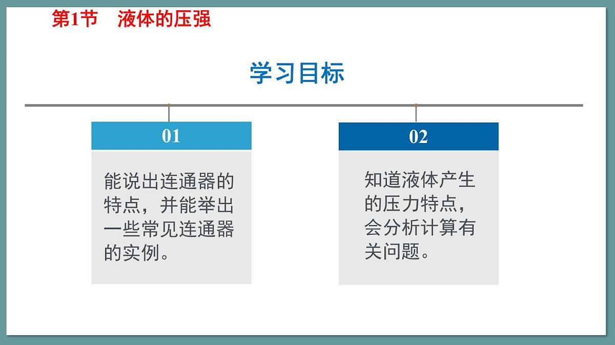 新人教版物理 八下 9-2课件： 液体的压强（第2课时）第4页