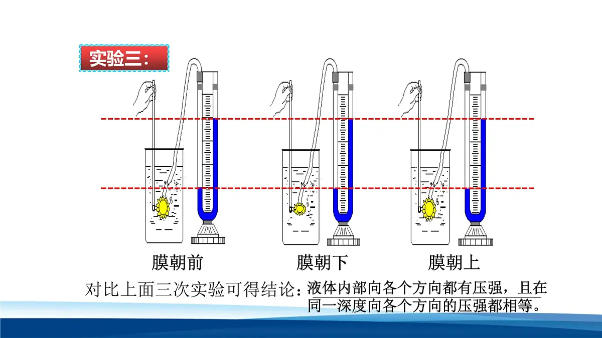 新人教版物理 八下 9-2课件：液体的压强第4页