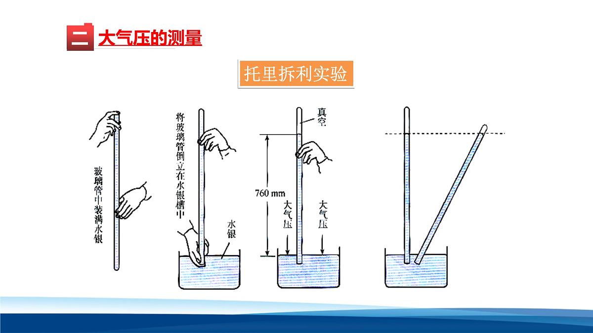 新人教版物理 八下 9-3课件： 大气压强第3页