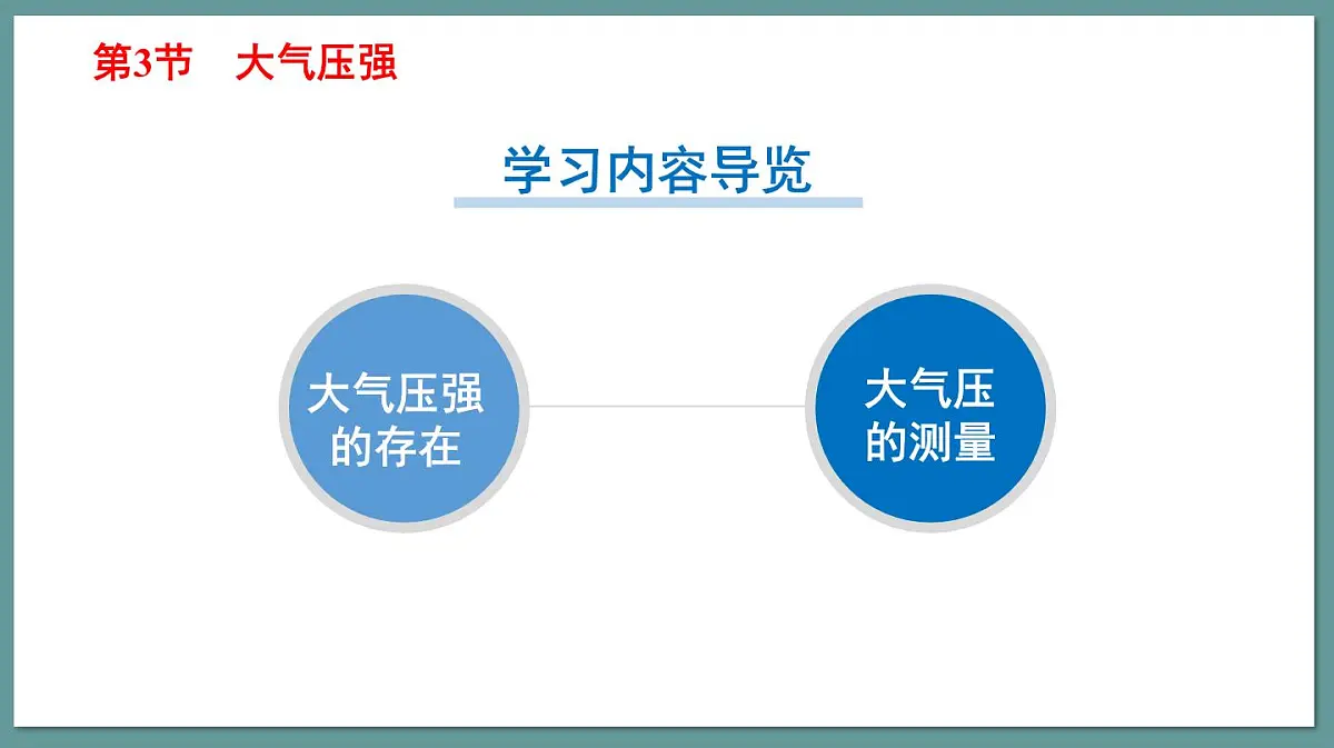 新人教版物理 八下 9-3课件：大气压强第3页