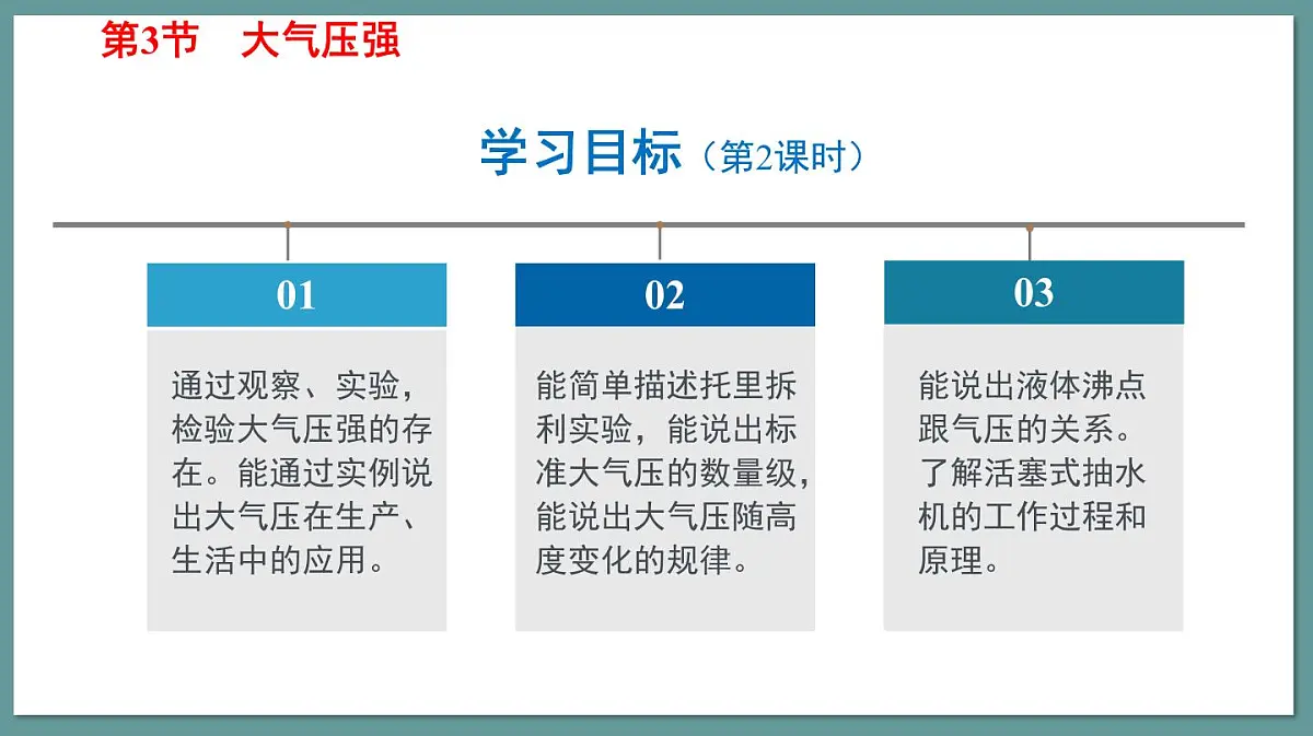新人教版物理 八下 9-3课件：大气压强第4页