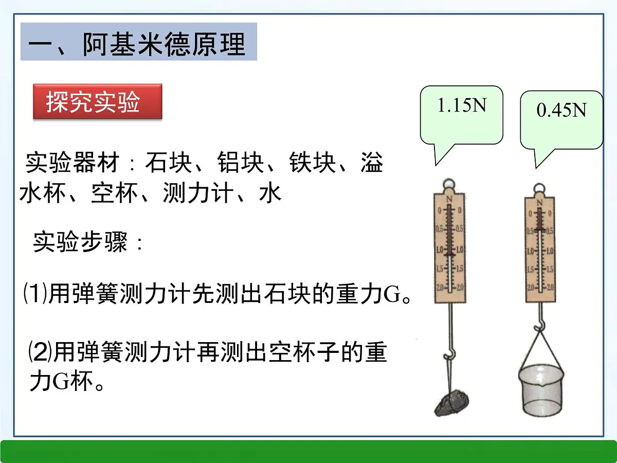 新人教版物理 八下 10-2 《阿基米德原理》课 件课件PPT第5页