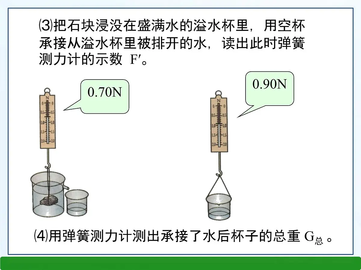 新人教版物理 八下 10-2 《阿基米德原理》课 件课件PPT第6页