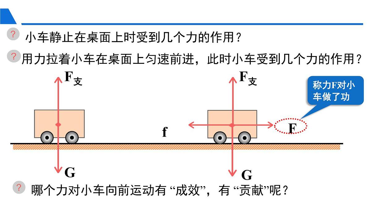 新人教版物理 八下 11-1《功》 课 件课件PPT第3页