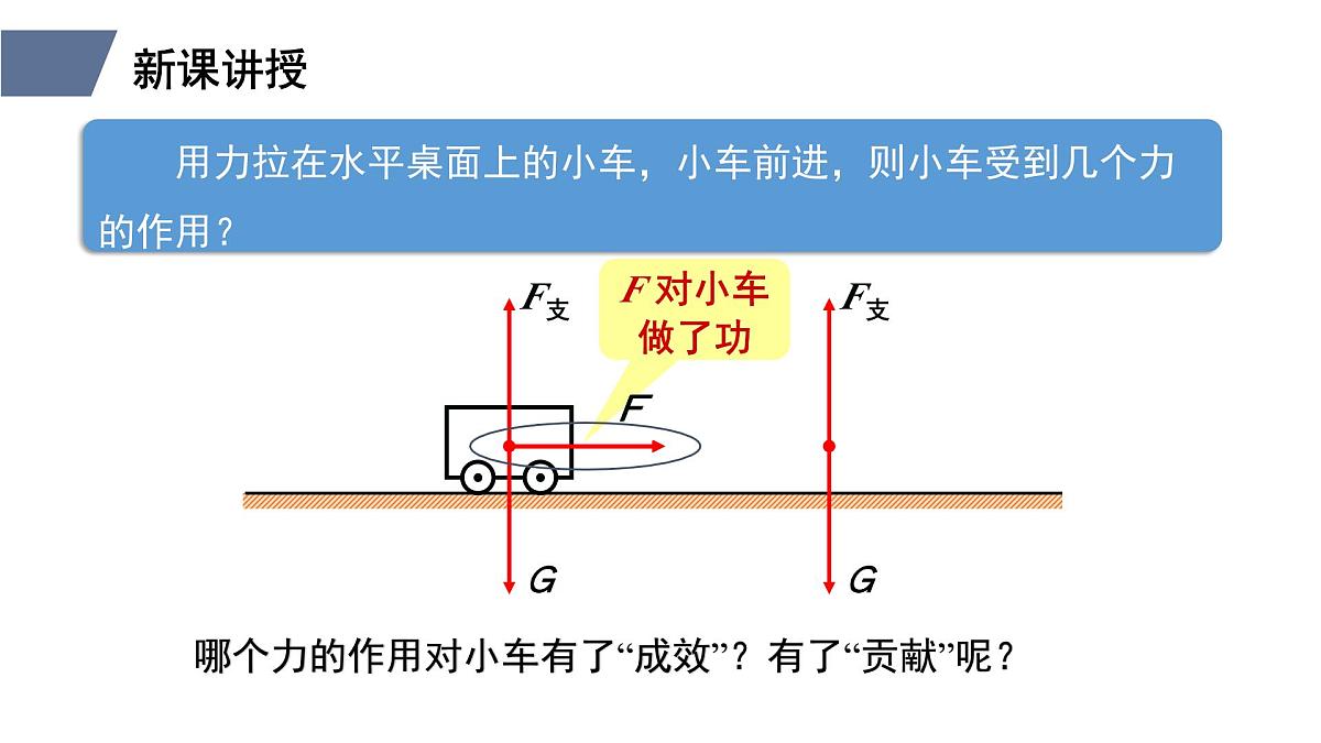 新人教版物理 八下 11-1《功》课件第3页