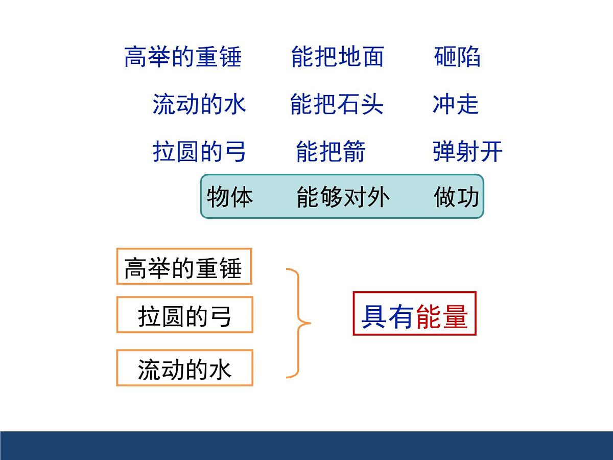 新人教版物理 八下 11-3《动能和势能》课件第3页