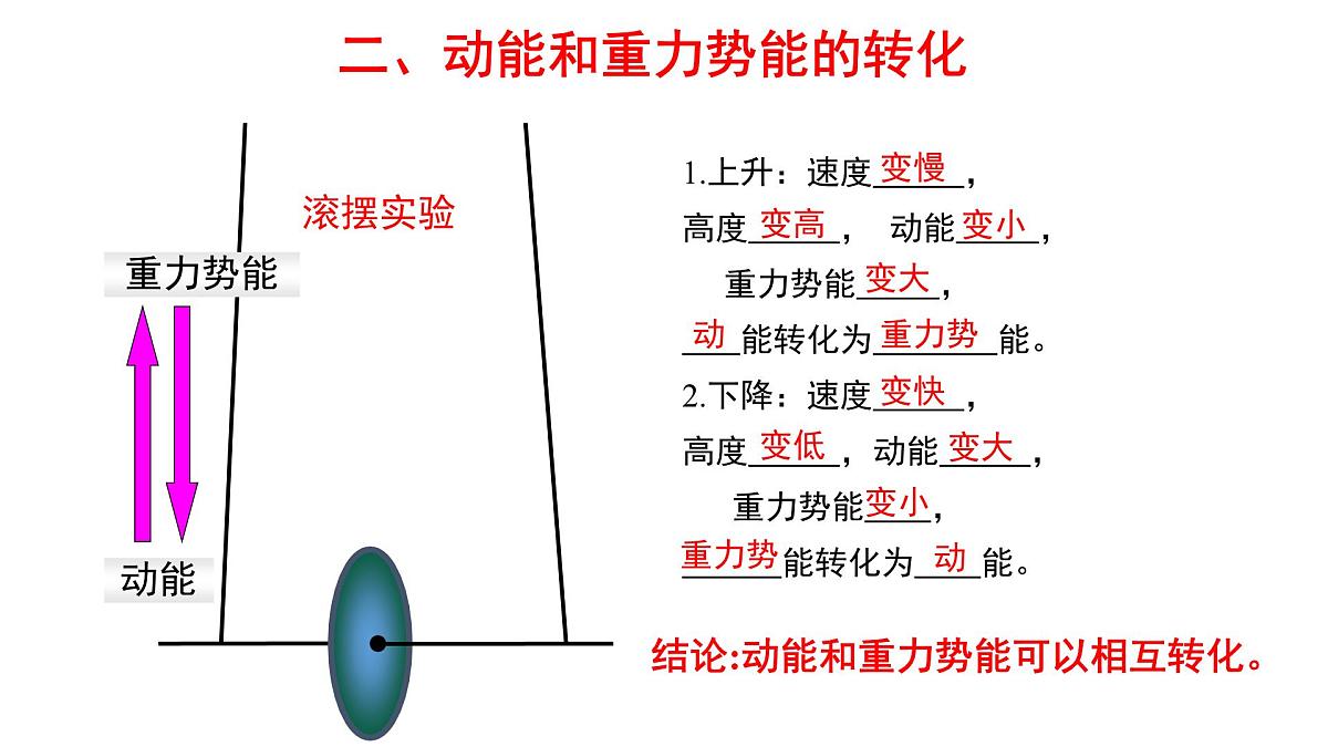 新人教版物理 八下 11-4《机械能及其转化》 课件第7页