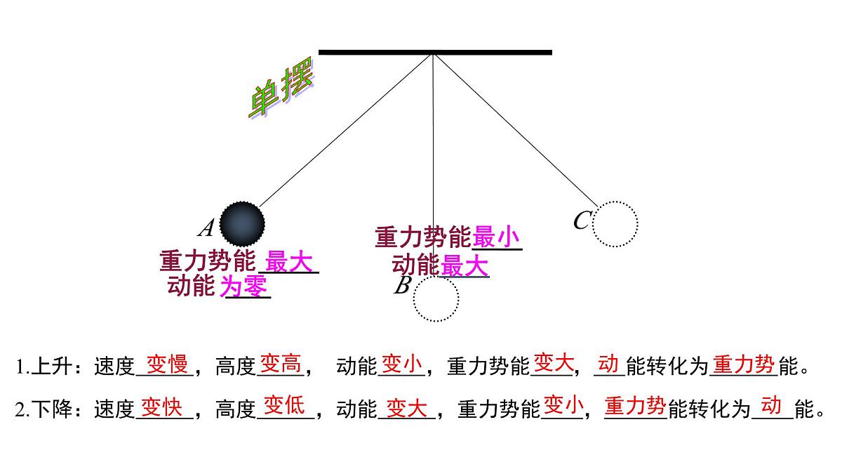 新人教版物理 八下 11-4《机械能及其转化》 课件第8页