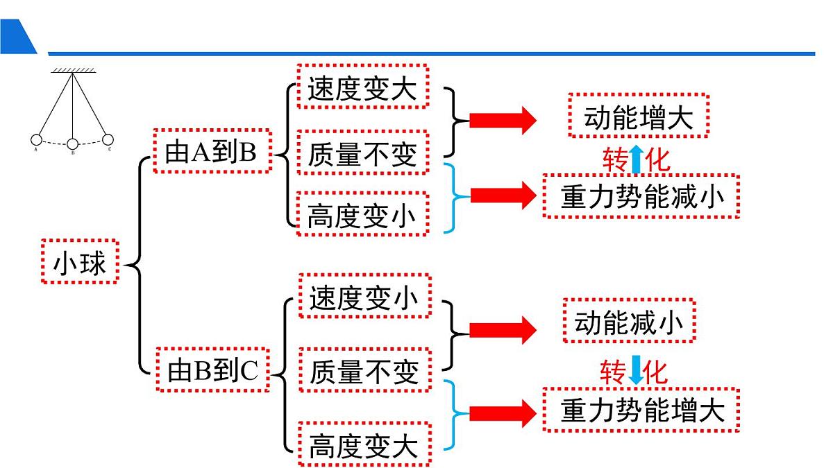 新人教版物理 八下 11-4《机械能及其转化》课件第7页