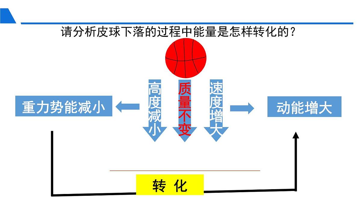 新人教版物理 八下 11-4《机械能及其转化》课件第8页