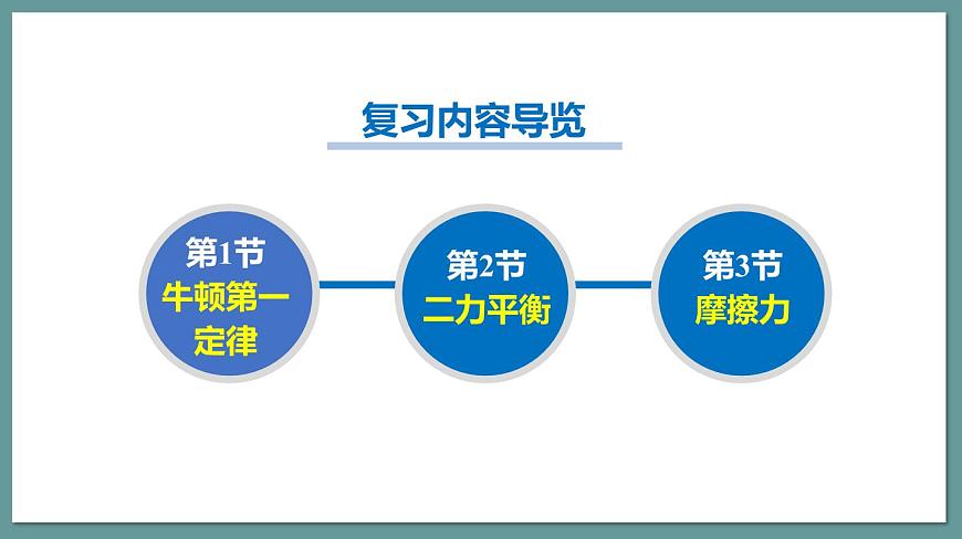新人教版物理 八下 第八单元 《运动和力》单元复习课件第3页