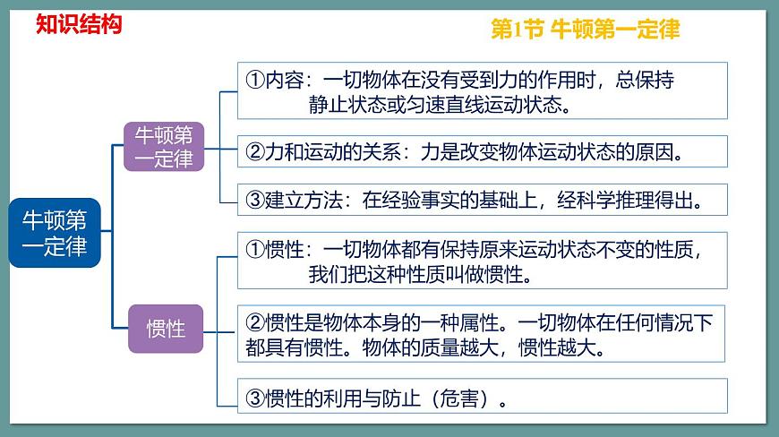 新人教版物理 八下 第八单元 《运动和力》单元复习课件第5页