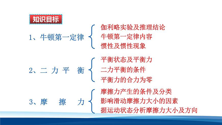 新人教版物理 八下 第八单元 课件：力与运动复习课件第2页