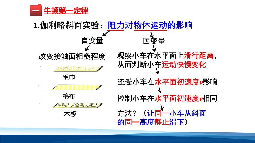 新人教版物理 八下 第八单元 课件：力与运动复习课件第3页