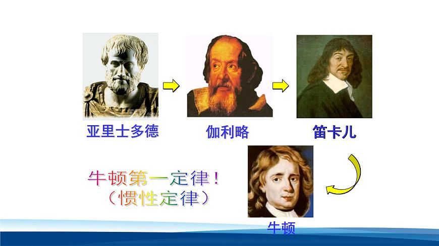 新人教版物理 八下 第八单元 课件：力与运动复习课件第6页