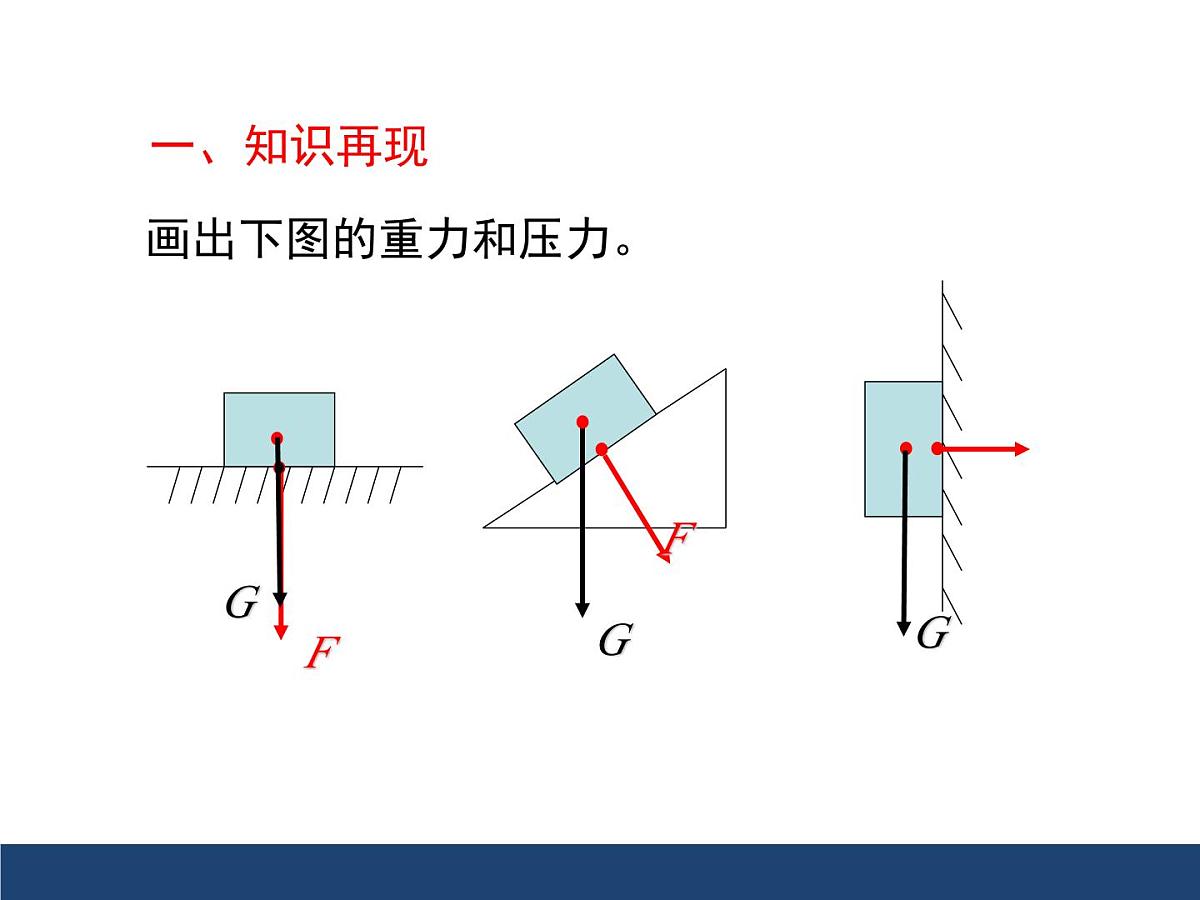 新人教版物理 八下 第九章《压强》章末复习课件第2页