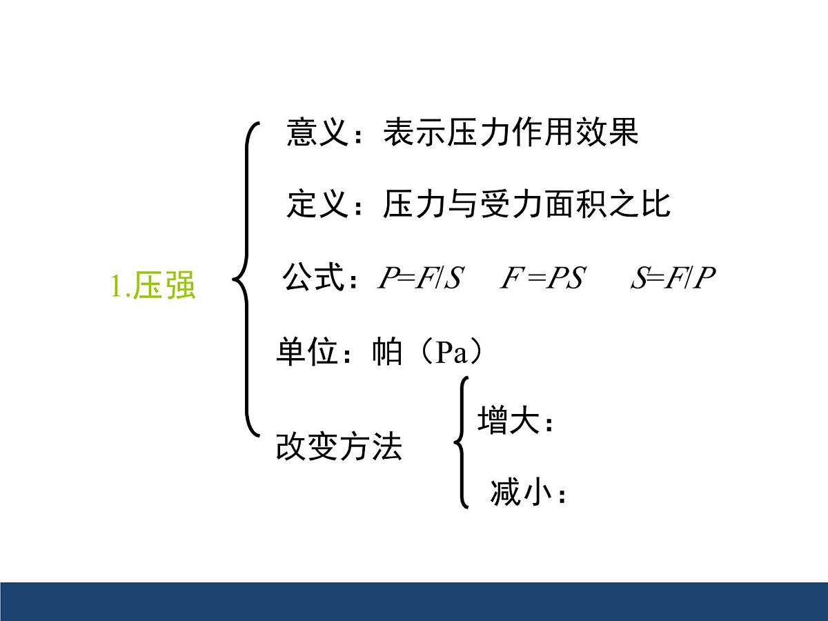 新人教版物理 八下 第九章《压强》章末复习课件第3页