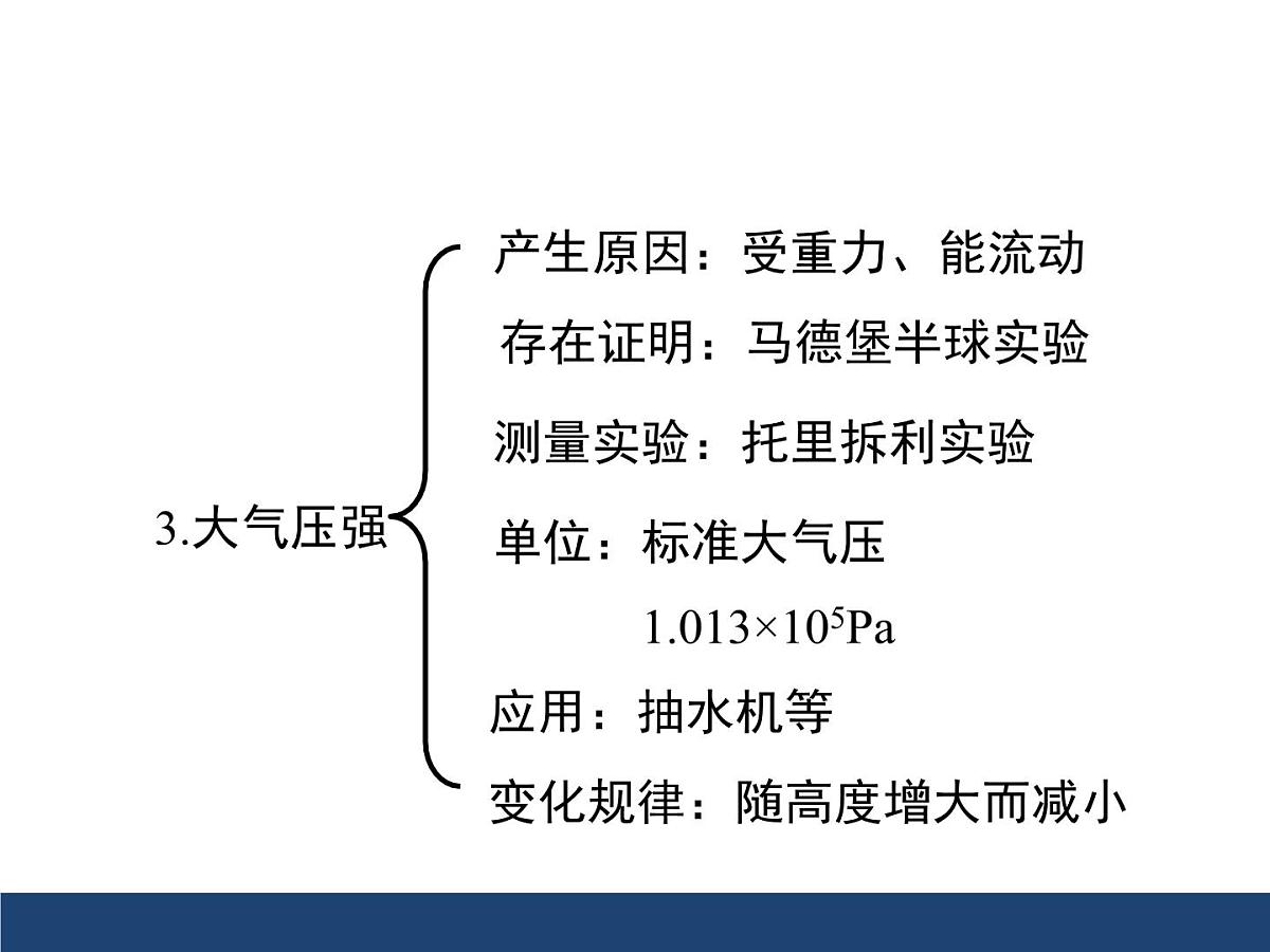 新人教版物理 八下 第九章《压强》章末复习课件第6页