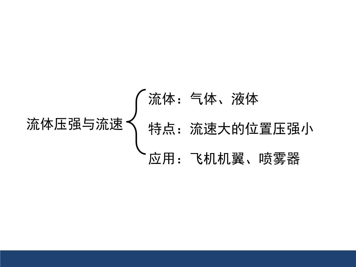 新人教版物理 八下 第九章《压强》章末复习课件第7页