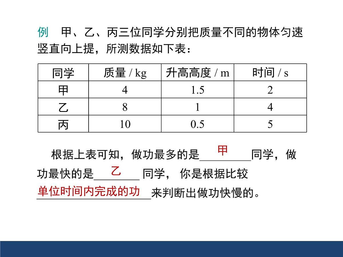 新人教版物理 八下 第十一章《功和机械能》章末复习 课件第5页