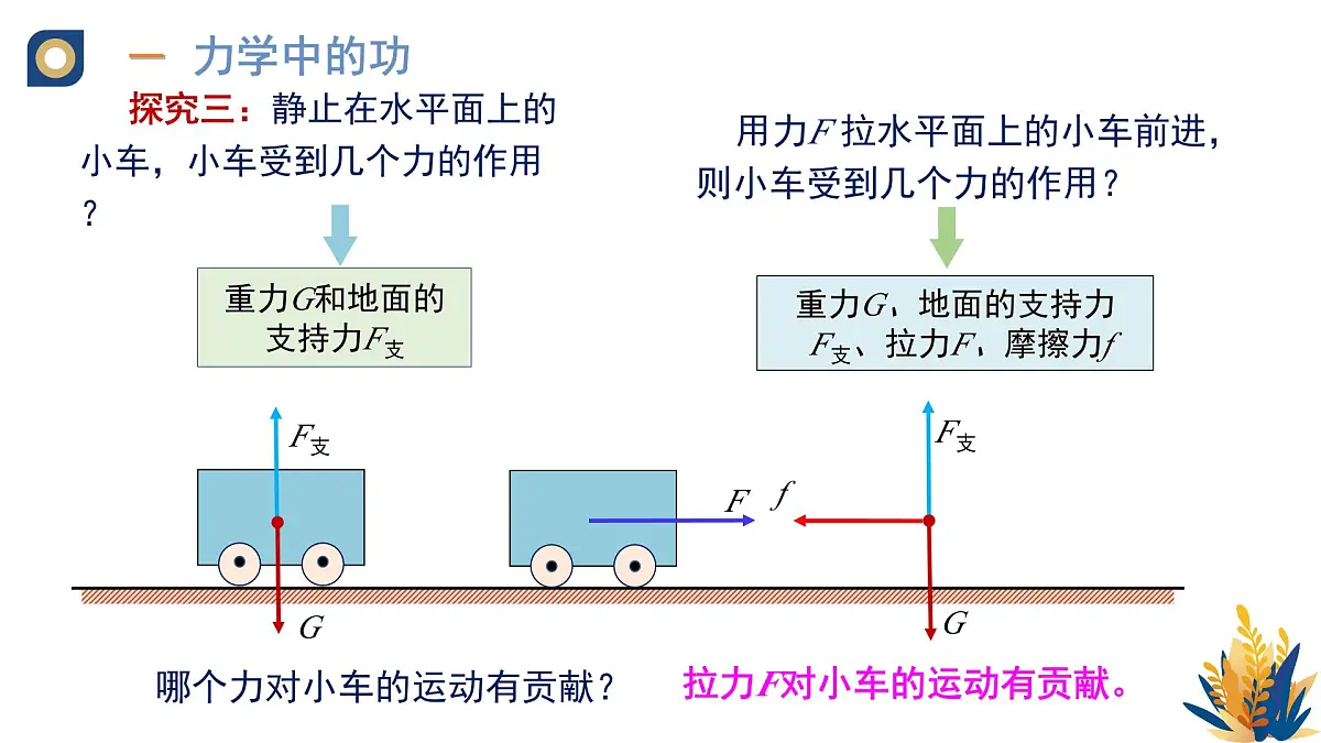 新人教版物理 八下 教学课件：11-1 功第8页