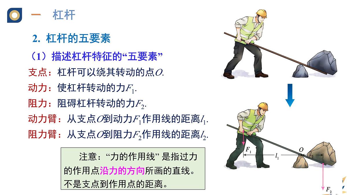 新人教版物理 八下 教学课件：12-1 杠杆第8页