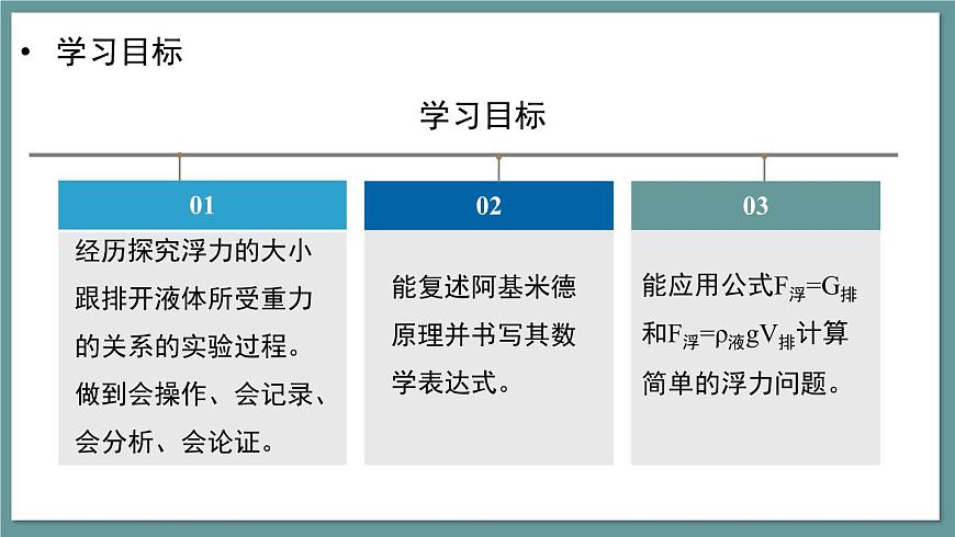 新人教版物理 八下 课件：10-2 阿基米德原理第3页