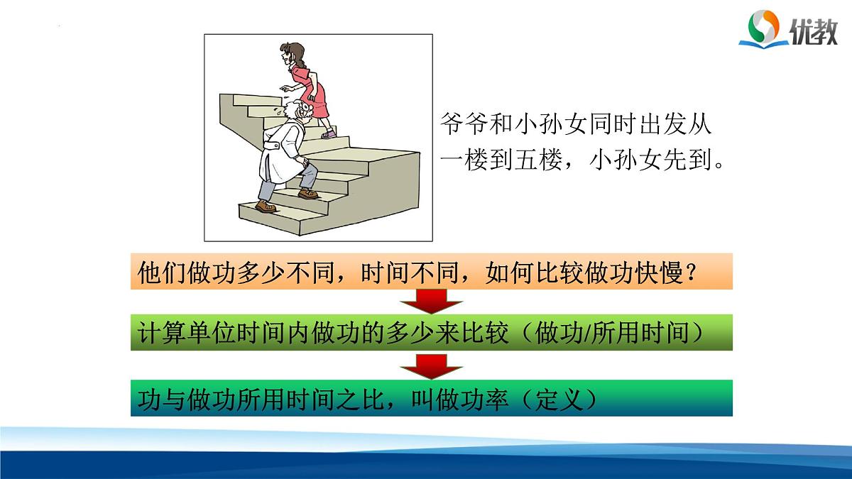 新人教版物理 八下 课件：11-2 功率第4页
