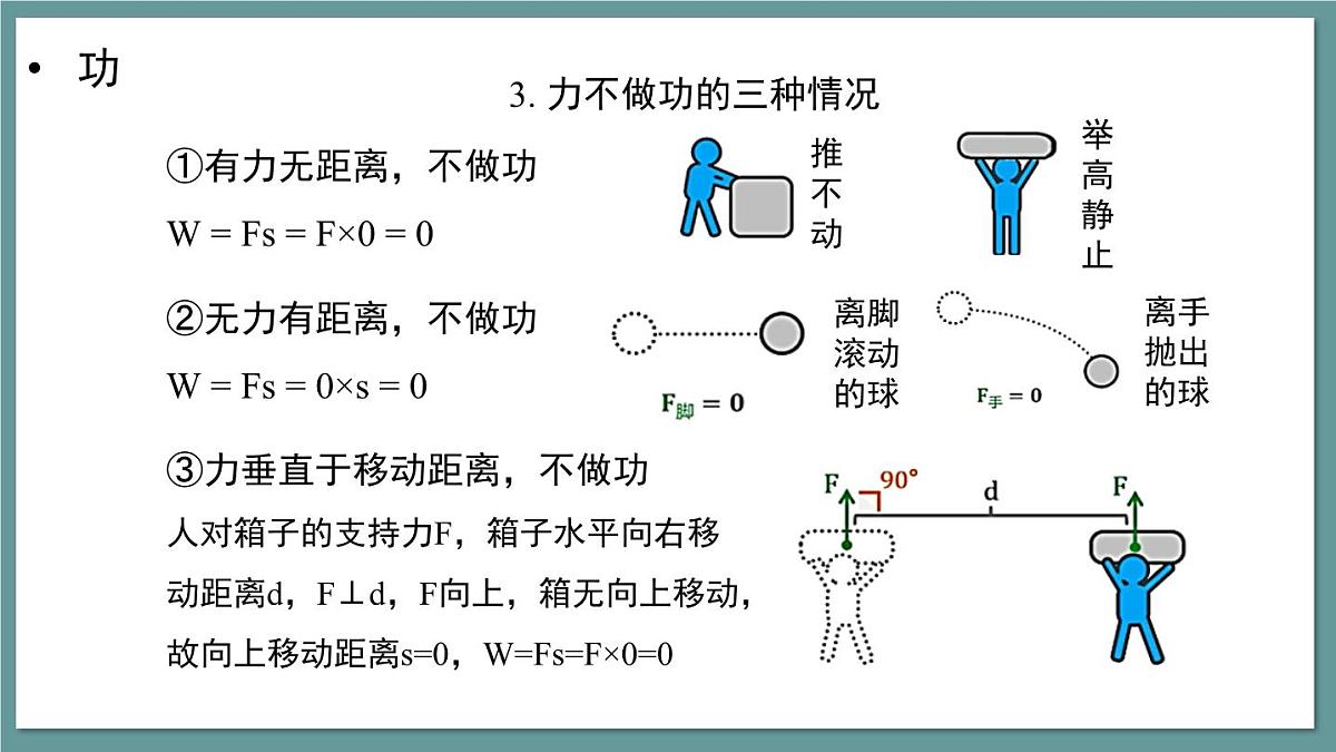 新人教版物理 八下 课件：第11章  《功和机械能》第7页