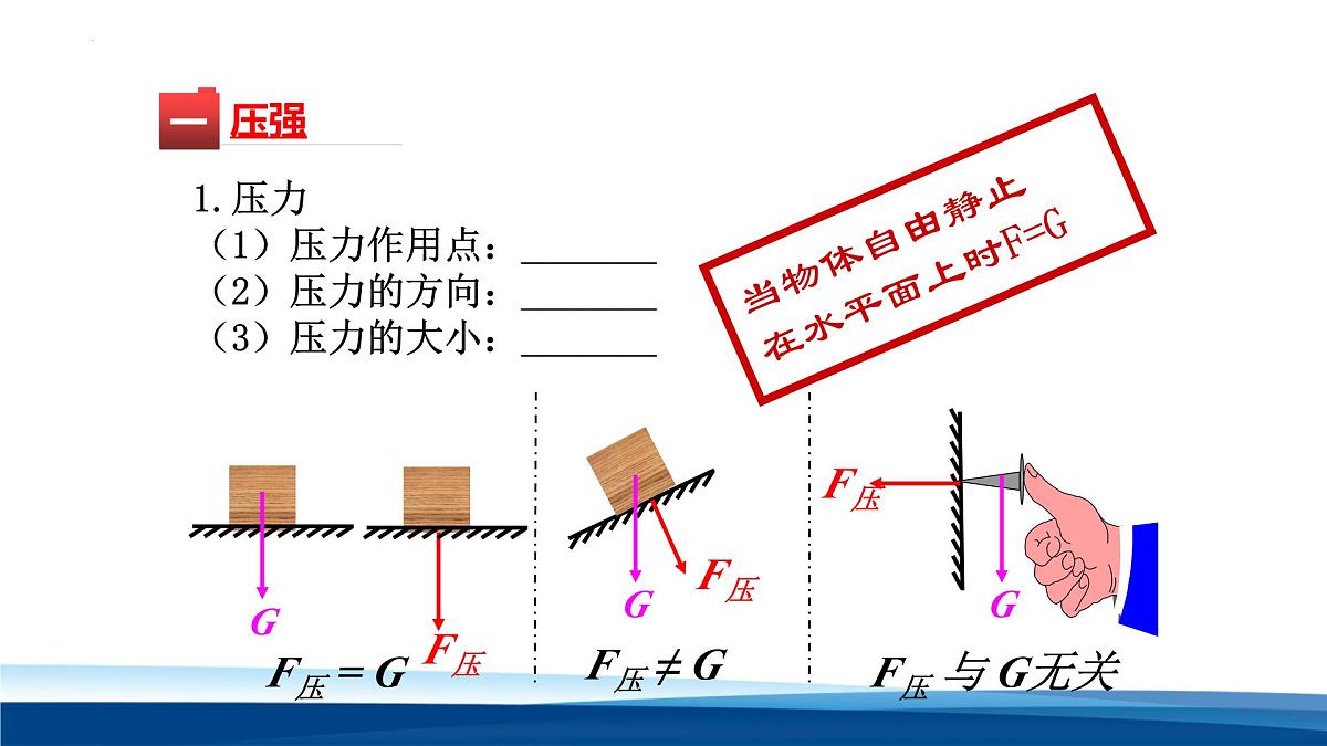 新人教版物理 八下 课件：第九章 压强复习课第3页