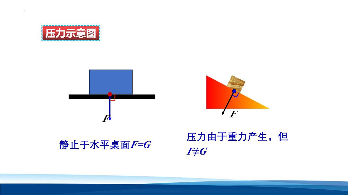 新人教版物理 八下 课件：第九章 压强复习课第4页