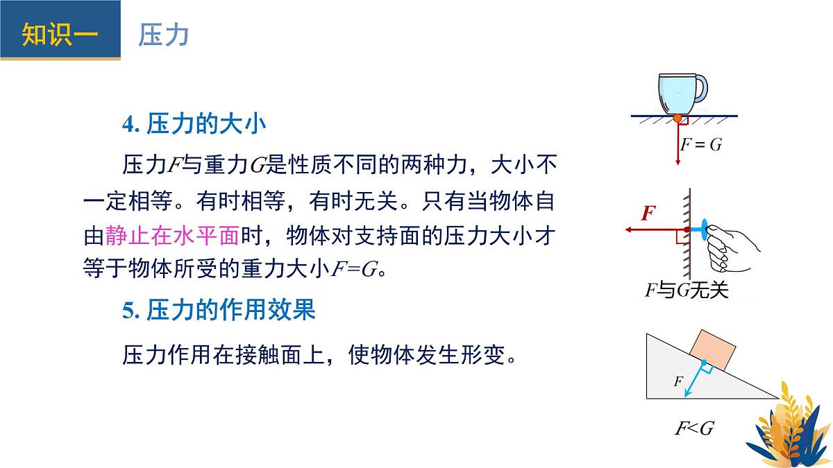 新人教版物理 八下 课件：第九章 压强 单元复习第6页