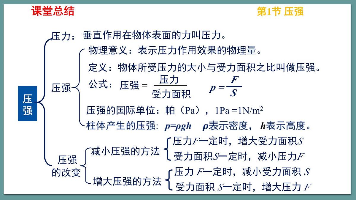 新人教版物理 八下 课件：第九章《压强》复习第6页