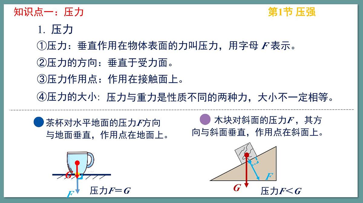 新人教版物理 八下 课件：第九章《压强》复习第7页