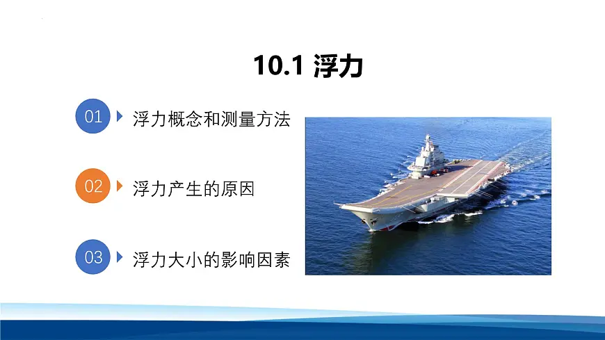 新人教版物理八下 课件：10-1 浮力第1页