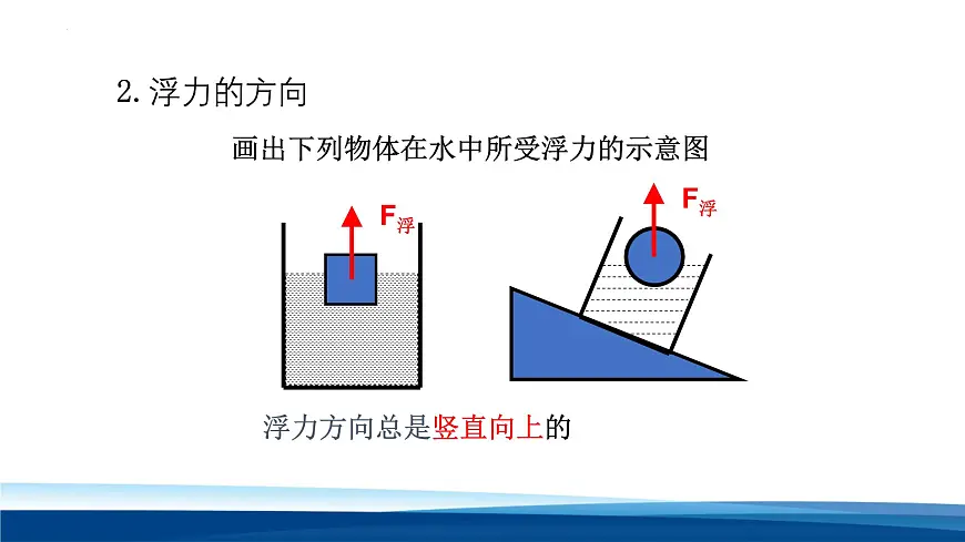 新人教版物理八下 课件：10-1 浮力第4页