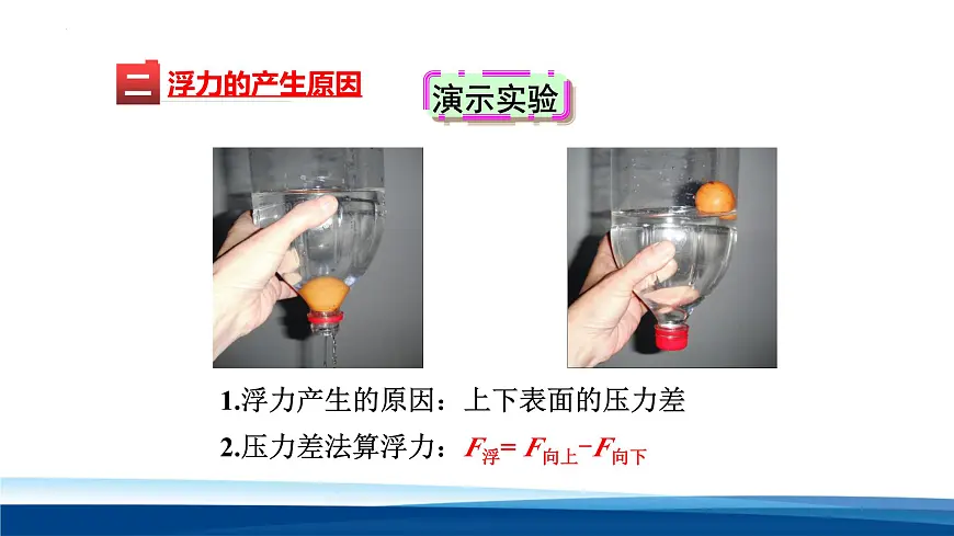 新人教版物理八下 课件：10-1 浮力第6页