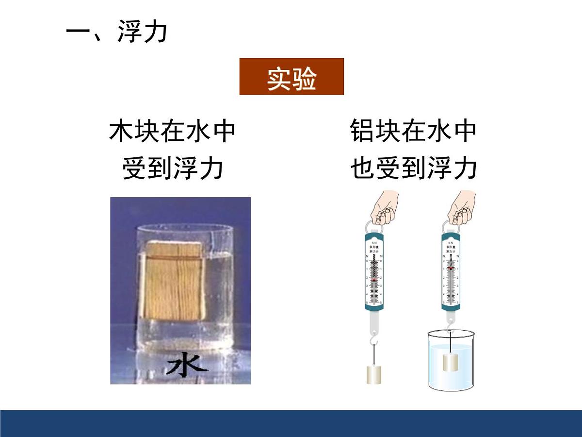 新人教版物理八下 10-1《浮力》 课 件课件PPT第5页