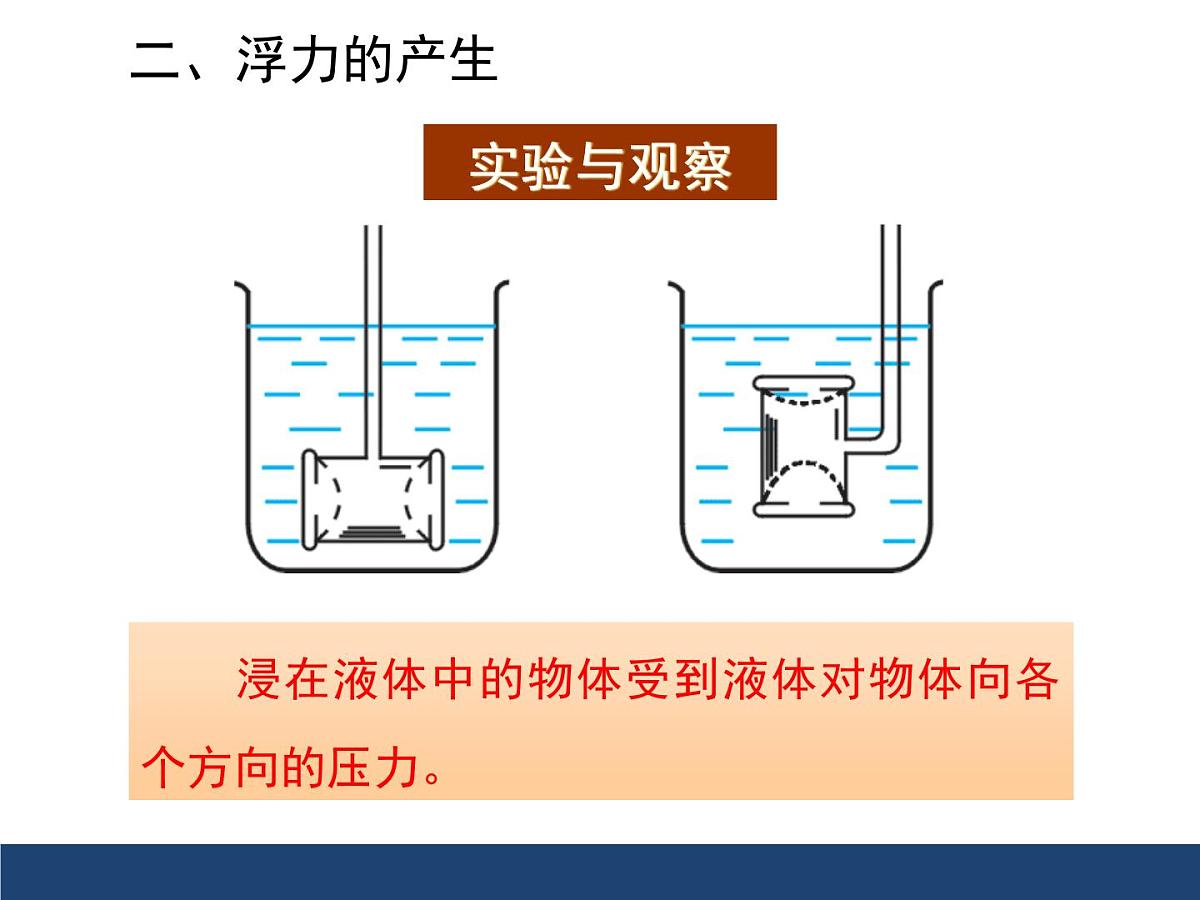 新人教版物理八下 10-1《浮力》 课 件课件PPT第7页