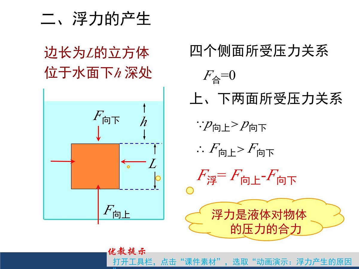 新人教版物理八下 10-1《浮力》 课 件课件PPT第8页