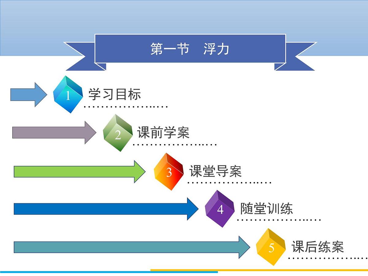 新人教版物理八下 10-1《浮力》导学课件第1页