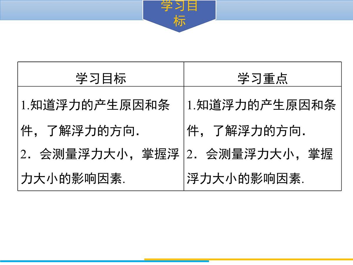 新人教版物理八下 10-1《浮力》导学课件第2页