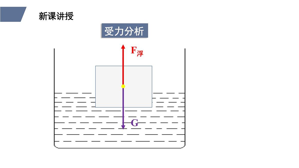 新人教版物理八下 10-1《浮力》课件第4页