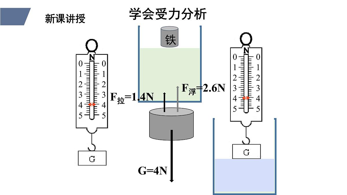 新人教版物理八下 10-1《浮力》课件第6页